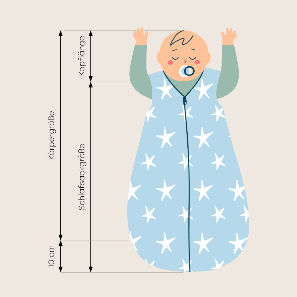 Grafik, wie du die perfekte Schlafsackgröße für dein Baby ausmisst. 