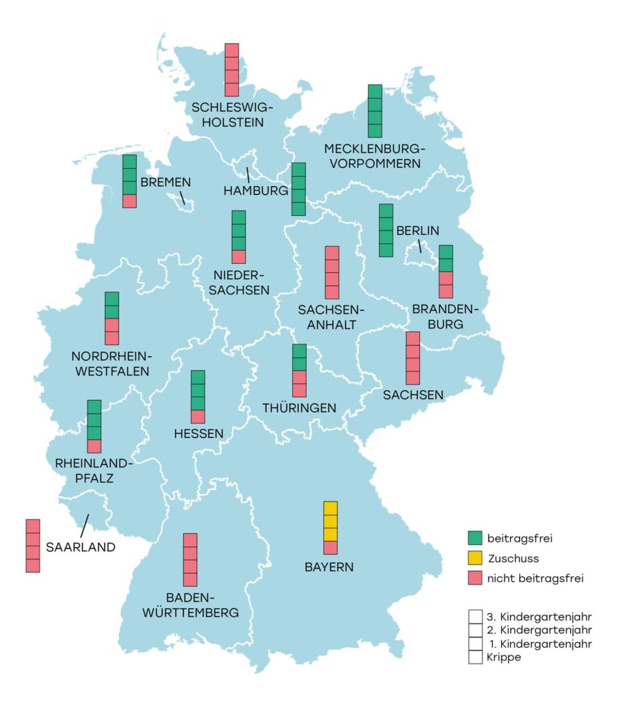 Deutschlandkarte, die die Beitragsfreiheit von Kita-Gebühren in den Bundesländern aufzeigt.
